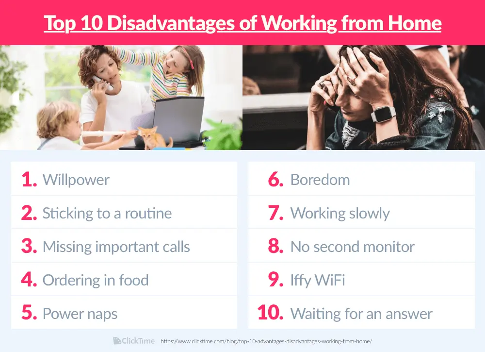 Disadvantages of Work from home